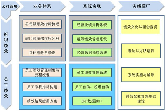 用友ehr产品基本功能