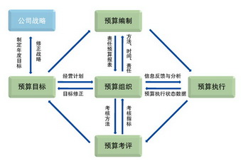 财务管理软件