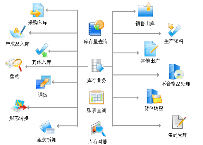 MES系统生产批次追溯
