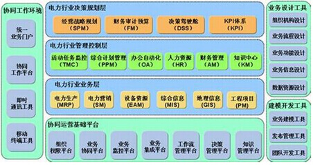 电厂生产管理系统