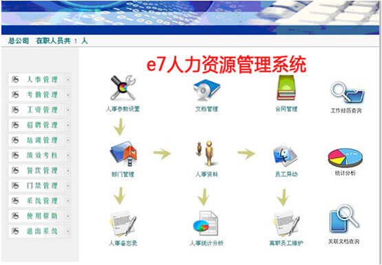 e7人力资源管理系统简介