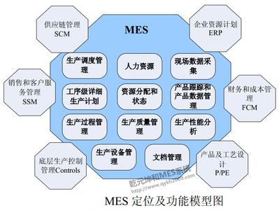 什么是MES MES系统基本功能