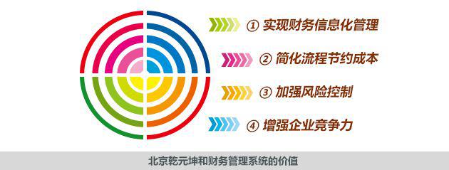 财务管理软件