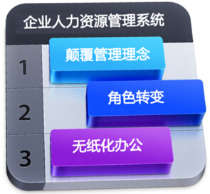 企业人力资源管理系统的作用