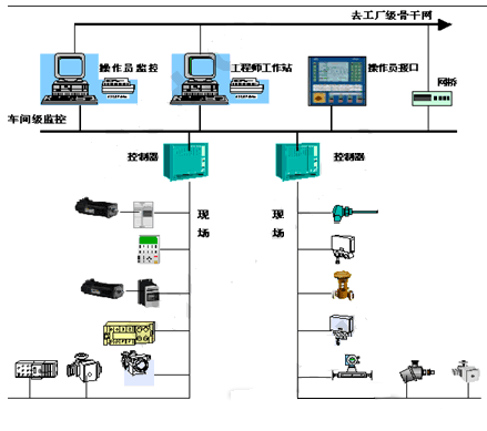MES系统技术