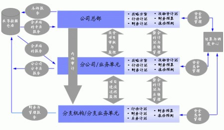 财务管理软件