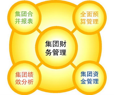 财务管理软件