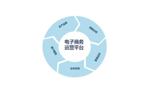 电子商务平台