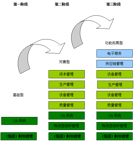 财务管理软件
