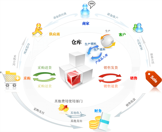 进销存软件