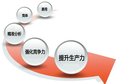公司网络管理软件——ERP系统的效益