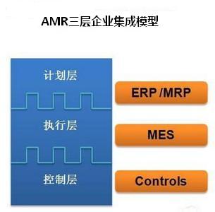 国内MES