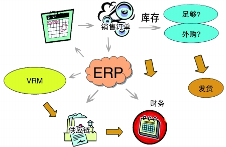 什么是ERP系统