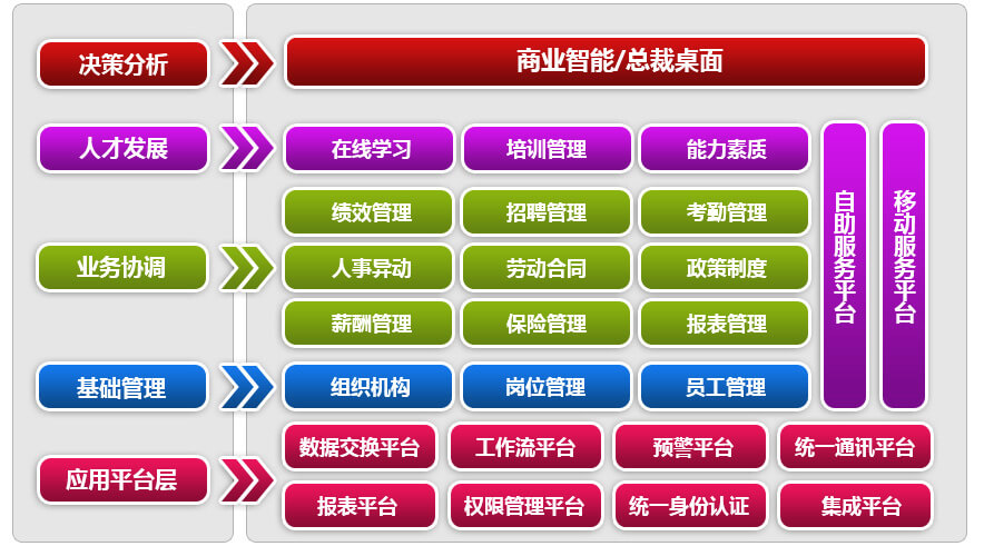 乾元坤和HR软件核心功能