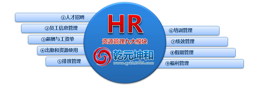 北京乾元坤和HR系统模块