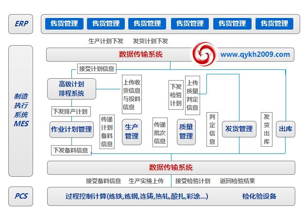 MES系统解决方案