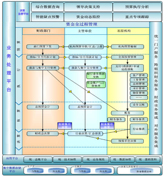 乾元坤和财务管理软件技术架构