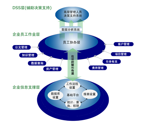乾元坤和OA办公管理系统效用