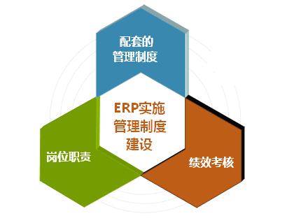 实施ERP系统应建立匹配的管理制度   