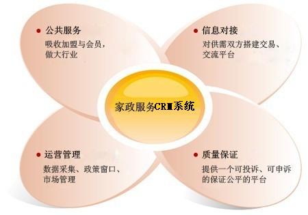 家政服务行业CRM系统