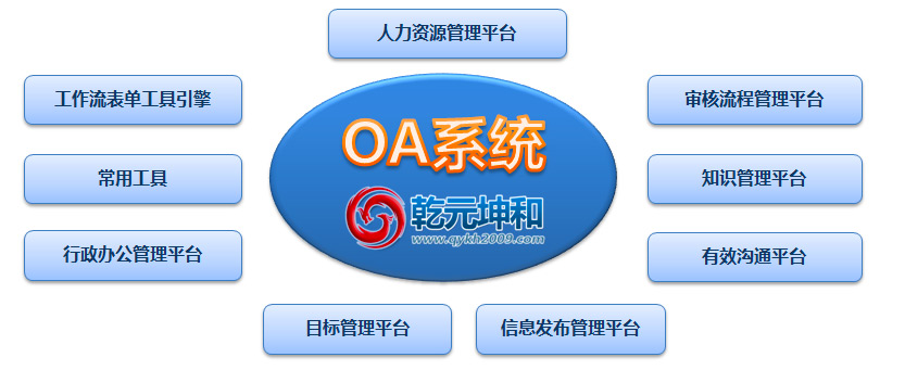 OA系统的介绍
