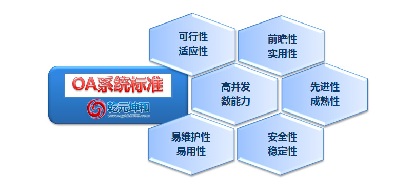 协同OA系统的标准