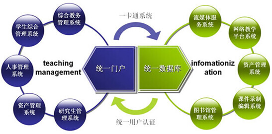 教育oa系统的功能