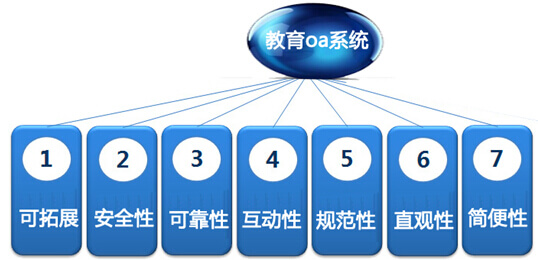 教育oa系统的主要特点
