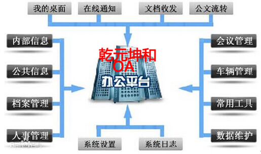 优秀的OA系统