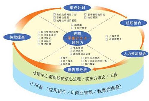 企业理念的贯彻执行