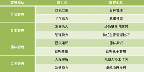 完善培训及管理体系