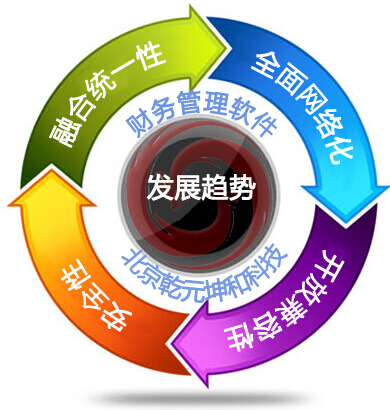 财务管理