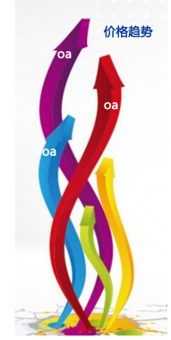 oa 价格