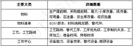 APS系统与MES系统集成