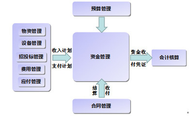 财务管理软件