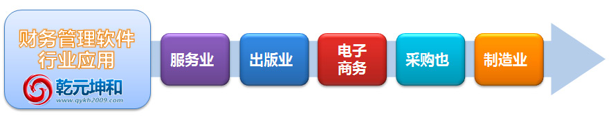 财务管理软件的行业应用