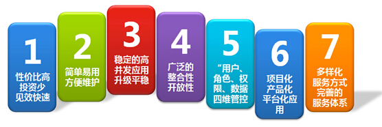乾元坤和OA系统