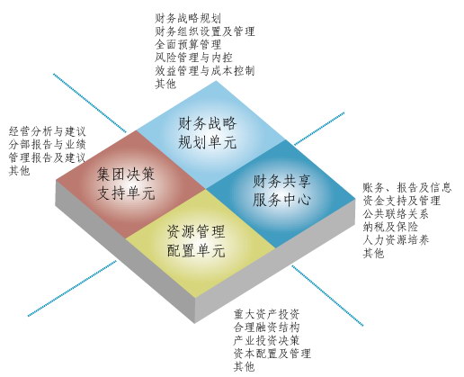 财务管理软件