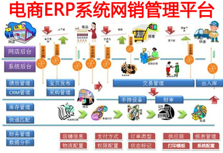 电商ERP系统撑起海淘大旗