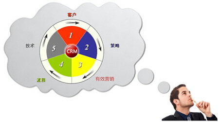 CRM系统数据分析中的强大助力！