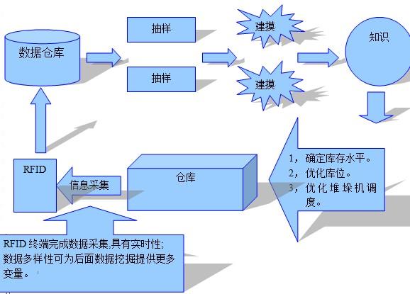MES数据采集
