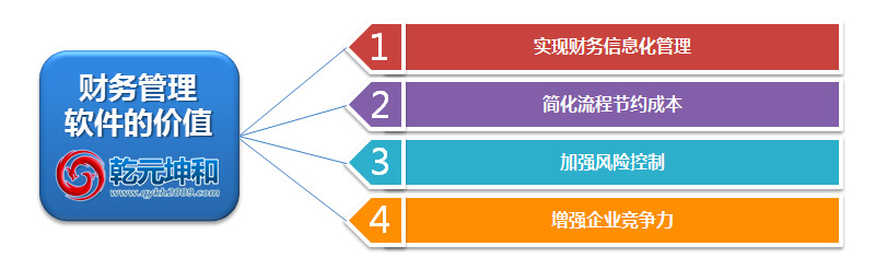 乾元坤和财务管理软件