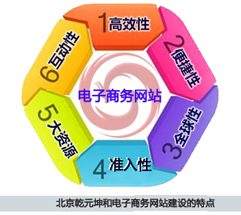 乾元坤和电子商务网站建设
