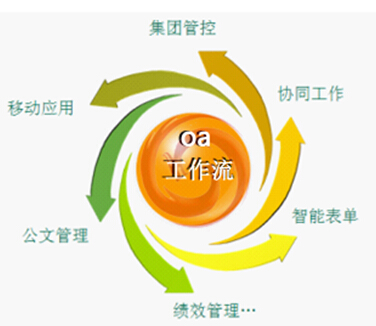 oa办公系统软件