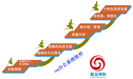 oa软件的特点