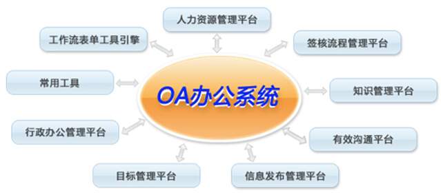 oa系统功能