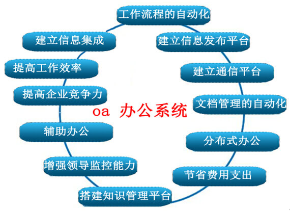 虛擬機xp系統激活工具_系統工具是什么_建筑結構設計知識是基礎,概念是靈魂,軟件是工具