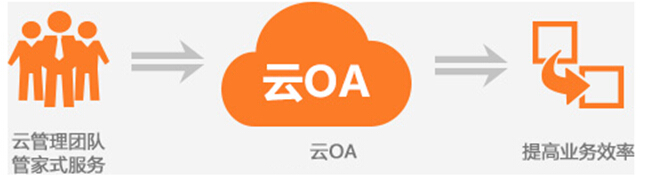 云oa的优势