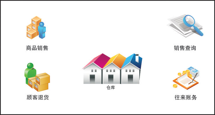 进销存软件