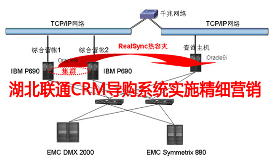 湖北联通CRM导购系统实施精细营销